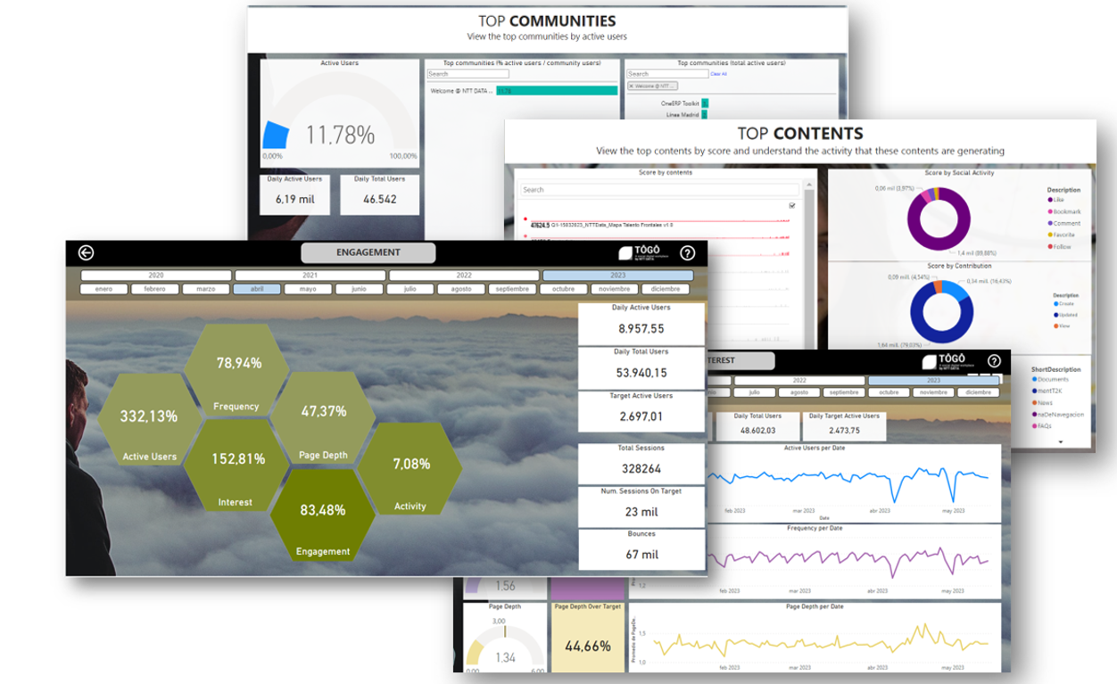 Syntphony Analytics module